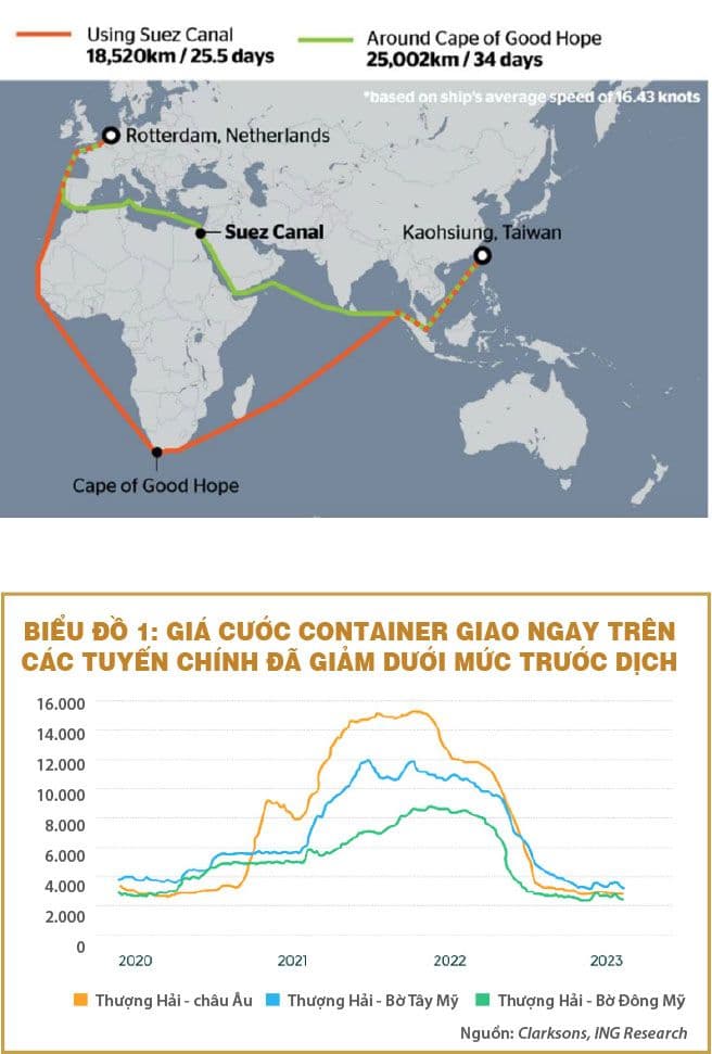 Viễn cảnh vận tải biển container 2024